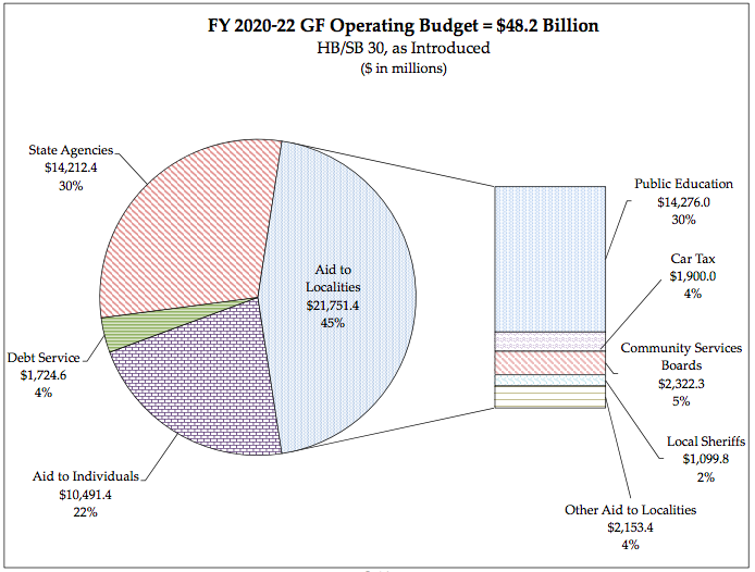 A progressive budget from the Democratic majority